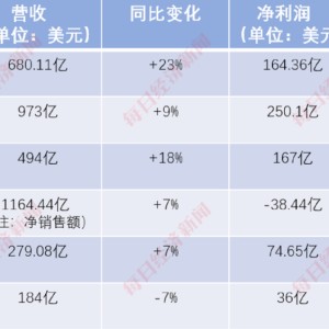 马斯克套现近68.9亿美元:马斯克套现近689亿美元是真的吗