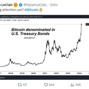 比特币价格突破1万美元:比特币价格破15万美金1个