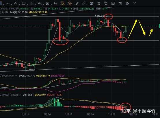 比特币以太坊再现断崖式暴跌的简单介绍