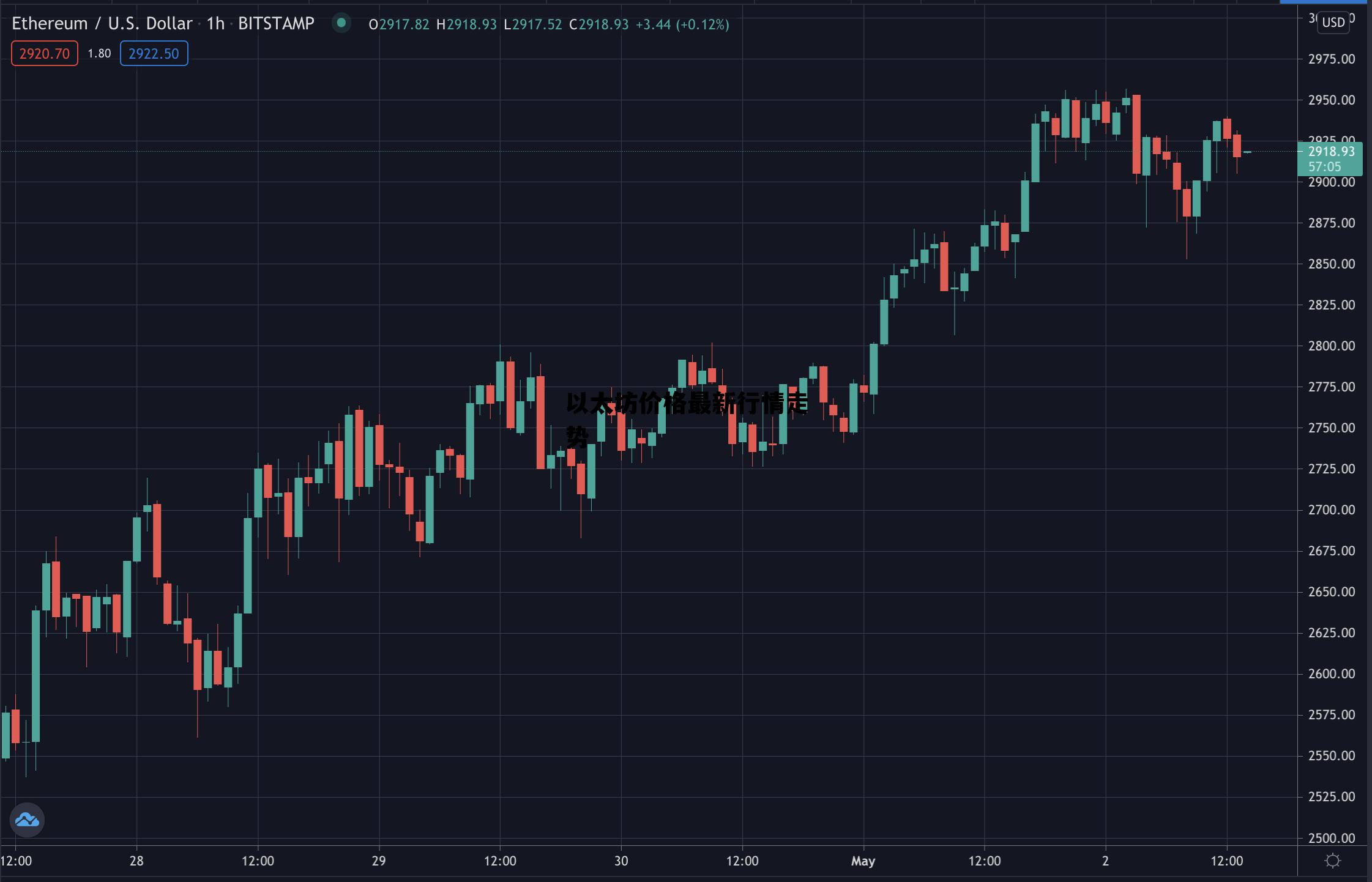 以太坊最新价格行情:以太坊最新价格行情美元