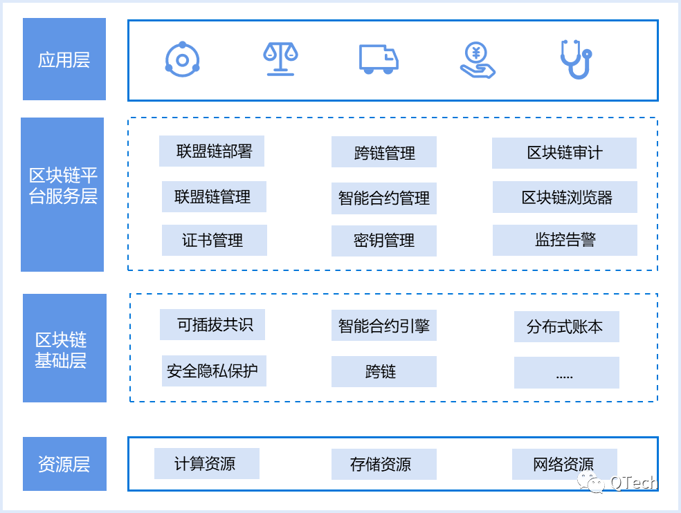 区块链app开发:数字人民币app下载安装