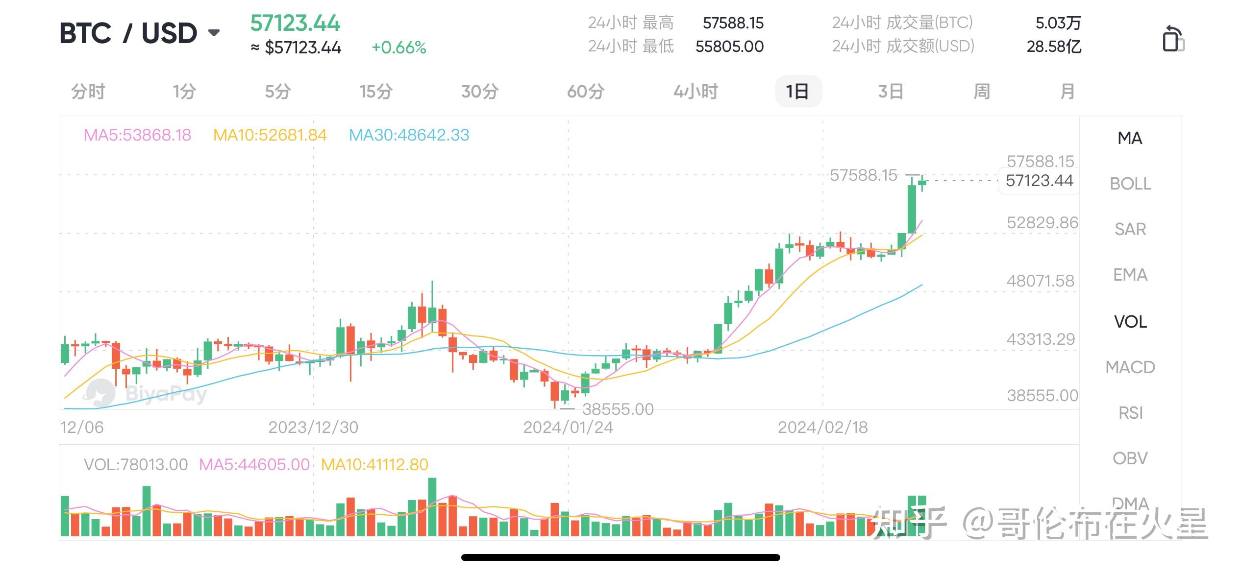 比特币汇率:比特币汇率因素