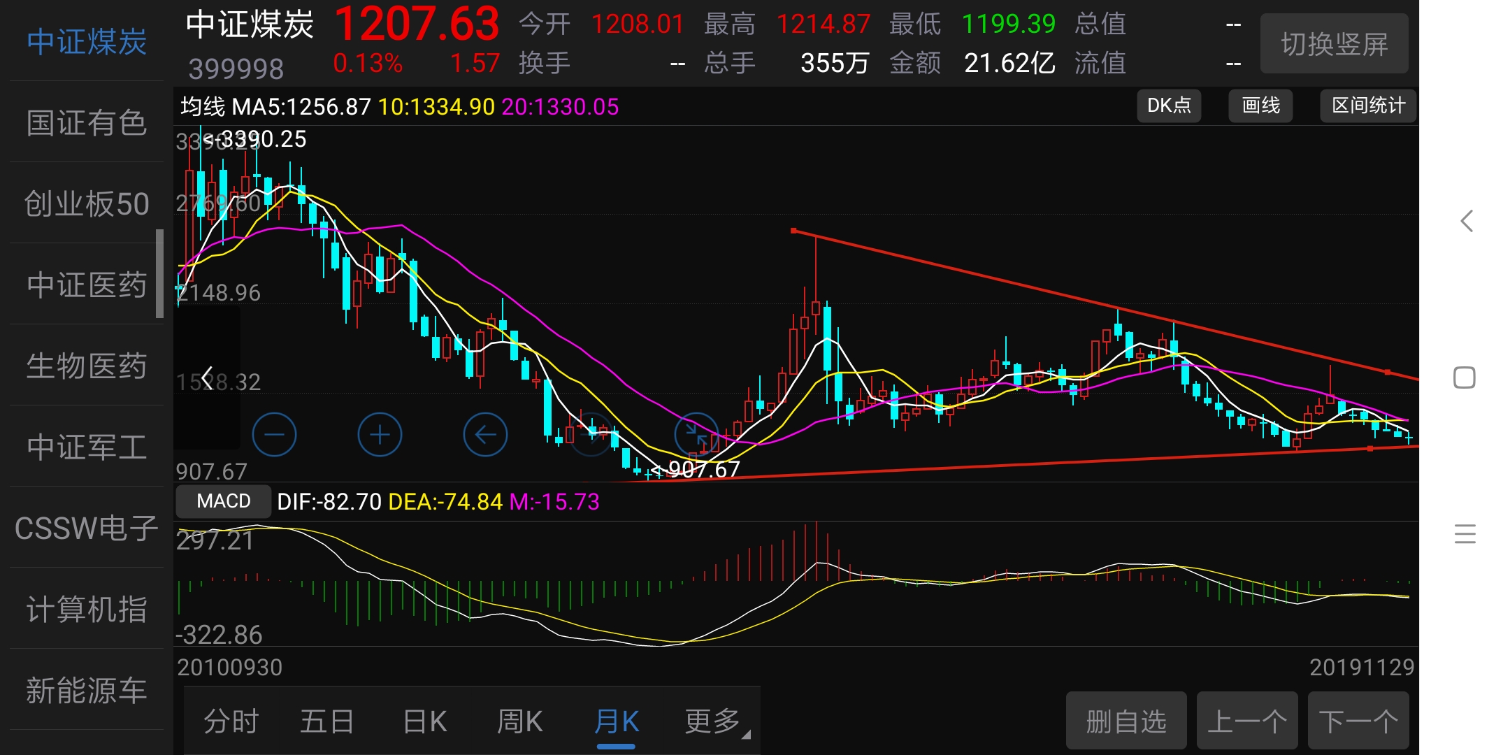 支撑线:支撑线是什么意思