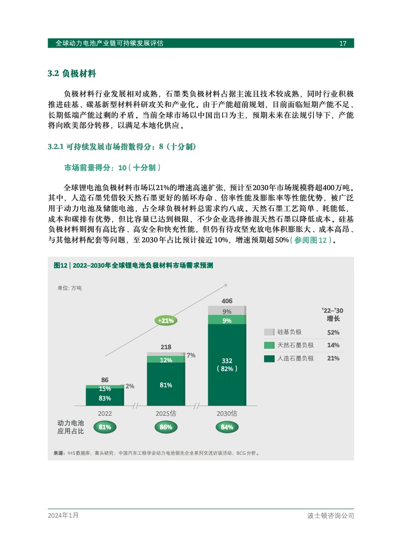 bcg:bcg医学名词解释